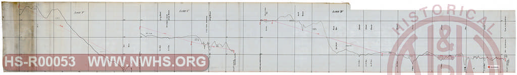 N&W RR Washington Branch, Profile showing short preliminary lines near Washington DC