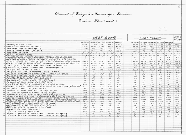 Record of Trips in Passenger Service, Trains Nos 1 and 2