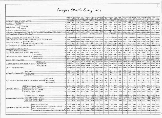 Carper Stack Engines