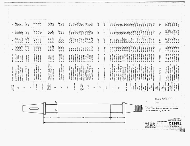 Piston Rods with Wiping Clearance, Locos.