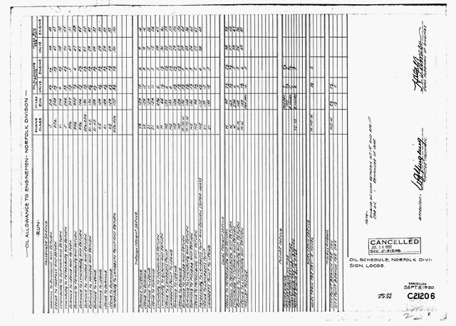 Oil Schedule Norfolk Division. Locos.