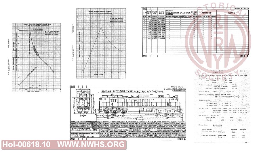 N&W/VGN Tractive Effort vs Speed Curves, Tonnage Ratings, Locomotive Diagram for VGN EL-C