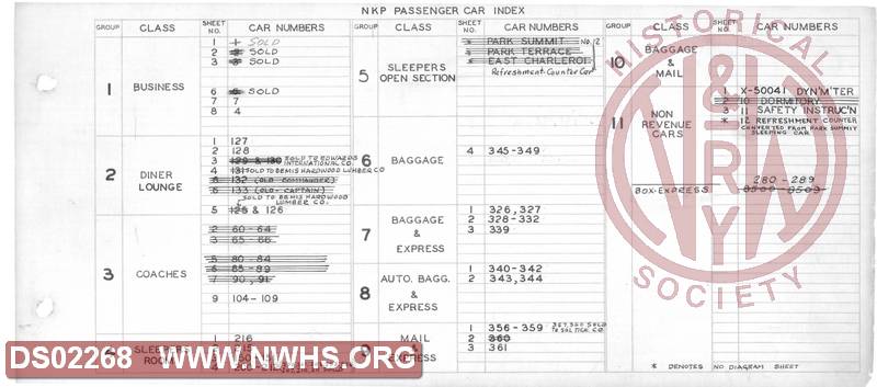 NKP Passenger Car Diagram Book, Index Page