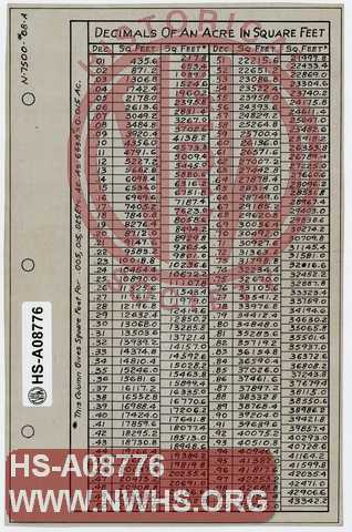 Decimals of an acre in Square Feet.
