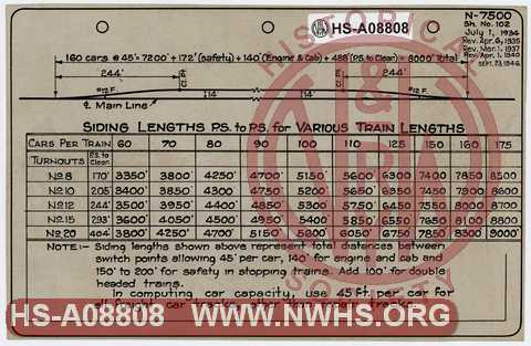 Siding Lengths for various train lengths