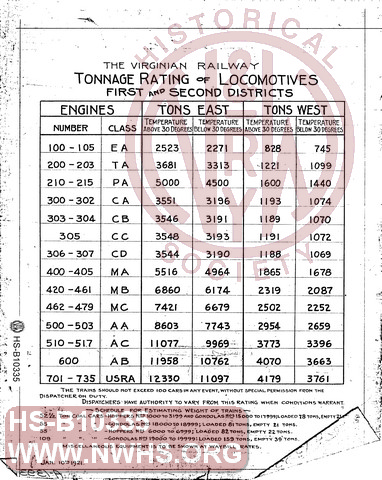 VGN Tonnage Rating of Locomotives First and Second Districts
