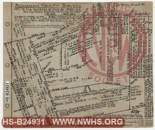 Buchanan County Surveys, Key to File Numbers of Maps and Profiles