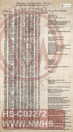 N&W Ry, Population and Highway Density Chart of Virginia