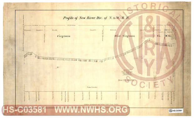 Profile of New River Div. of N. & W. R.R.