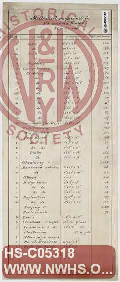 N&W RR, Material Required for Foreman's House, Plan No. 1145