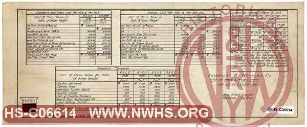 N&W Ry, Cost of Track & Turnouts for use in Estimating