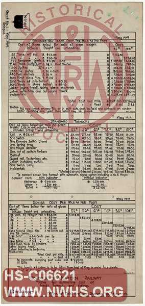 N&W Ry, Tables for Estimating Cost of Tracks, Turnouts & Sidings