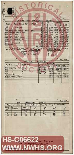 N&W Ry, Table for Estimating Cost of Turnouts & Crossings