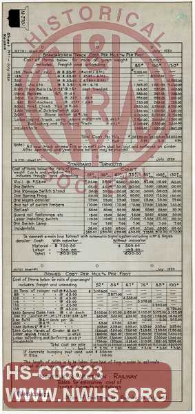N&W Ry, Tables for Estimating Cost of Tracks, Turnouts & Sidings