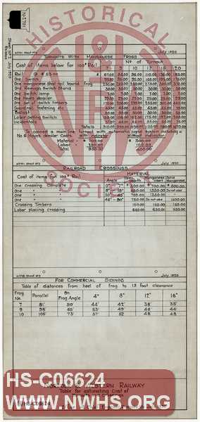 N&W Ry, Table for Estimating Cost of Turnouts & Crossings