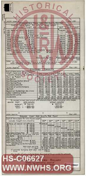 N&W Ry, Tables for Estimating Cost of Tracks, Turnouts & Sidings