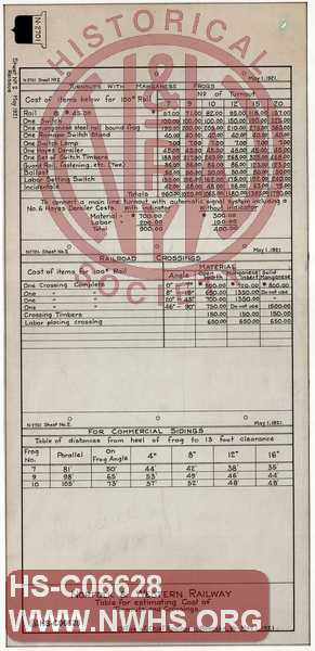 N&W Ry, Table for Estimating Cost of Turnouts & Crossings