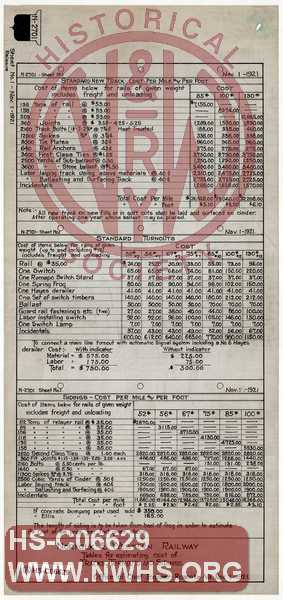 N&W Ry, Tables for Estimating Cost of Tracks, Turnouts & Sidings