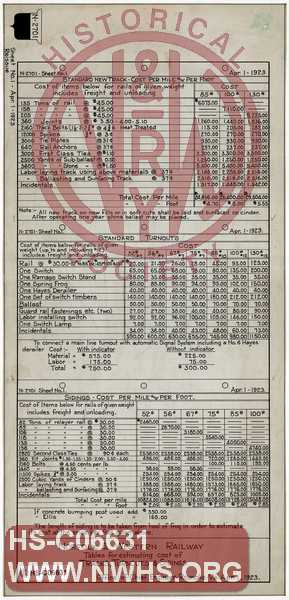 N&W Ry, Tables for Estimating Cost of Tracks, Turnouts & Sidings