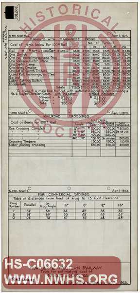 N&W Ry, Table for Estimating Cost of Turnouts & Crossings