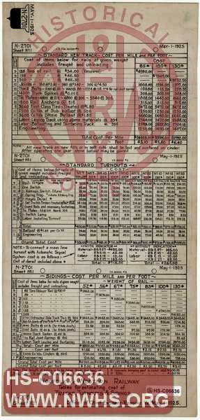N&W Ry, Tables for Estimating Cost of Tracks, Turnouts & Sidings