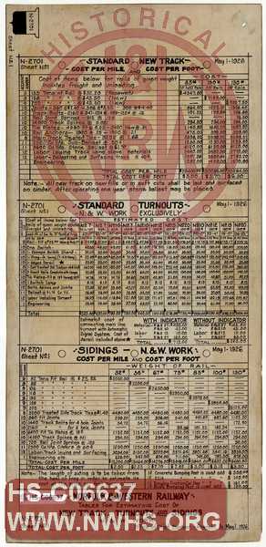 N&W Ry, Tables for Estimating Cost of Tracks, Turnouts & Sidings