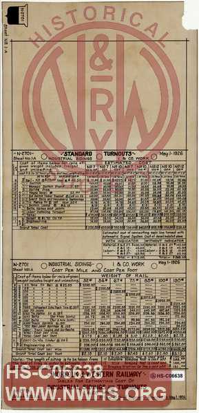 N&W Ry, Tables for Estimating Cost of Industrial Sidings and Turnouts, I. & CO. Work