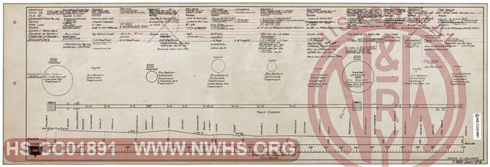 Norfolk & Western Railway Water Supply, Sheet 6