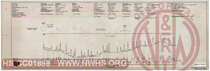 Norfolk & Western Railway Water Supply, Sheet 13