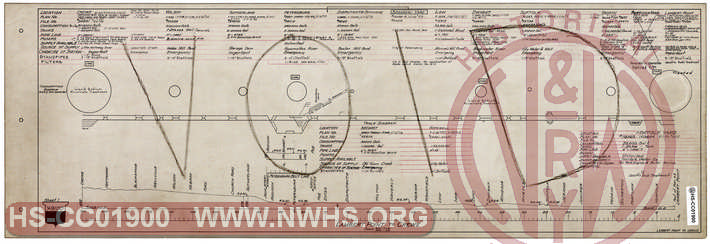 Norfolk & Western Railway Water Supply, Sheet 1 VOID