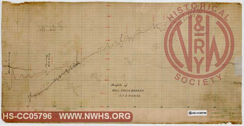 Profile of Mill Creek Branch, Flat Top Extension N&W RR