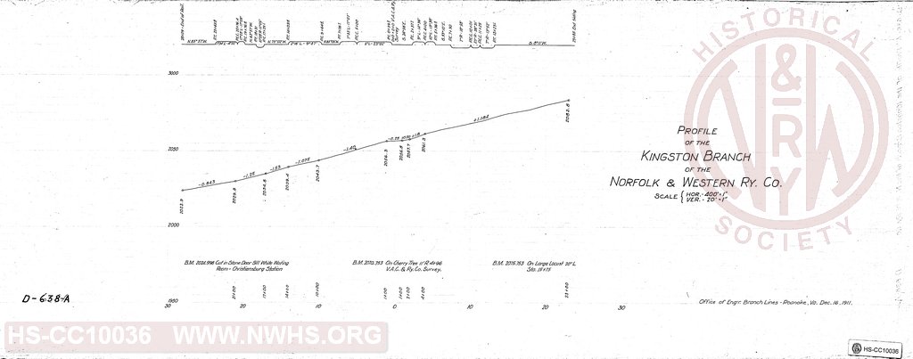 Profile of the Kingston Branch of the Norfolk and Western Ry Co
