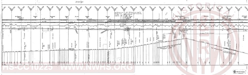 N&W Rwy, Track Chart, Radford District, Roanoke to Bluefield, N283 to N313, Arthur to Dry Branch