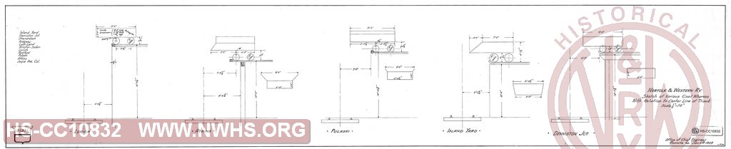 Sketch of Various Coal Wharves with Relation to Centerline of Track