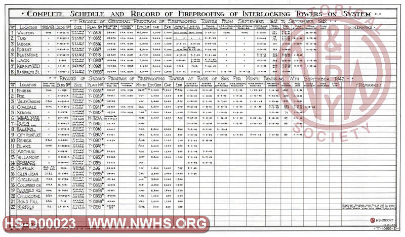 Complete Schedule and Record of Fireproofing of Interlocking Towers on System