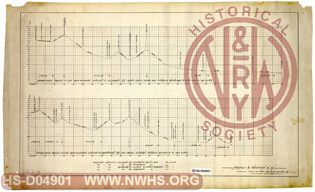 N&W RR, Profile of approximate distances from Bluestone Junction to St Albans and Bluestone Junction to Brownstown 6-miles = 1-inch