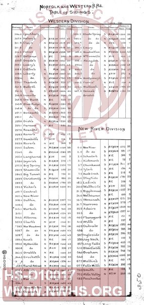 Norfolk and Western Railroad Table of Sidings - Western and New River Divisions