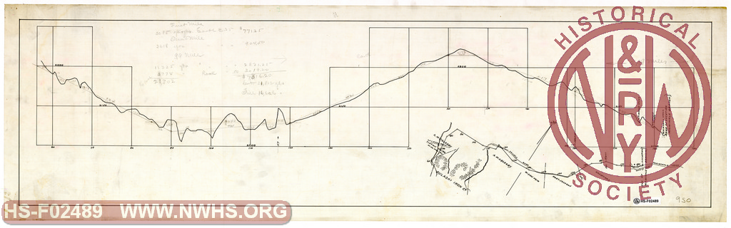 N&W RR Cripple Creek Extension, Profile and Projected line from end of Periwinkle Branch to Iron Properties of Pulaski Iron Co. (Tipton property)