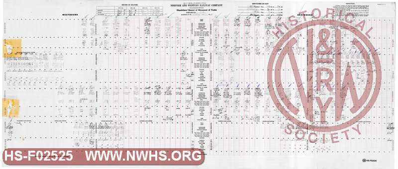 N&W Rwy Pocahontas Division, Dispatcher Record of Movement of Trains, Bluefield to Williamson, February 1, 1985