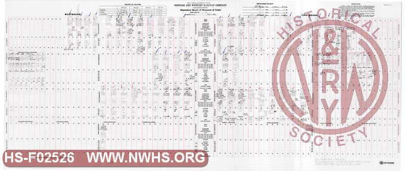 N&W Rwy Pocahontas Division, Dispatcher Record of Movement of Trains, Bluefield to Williamson, February 2, 1985