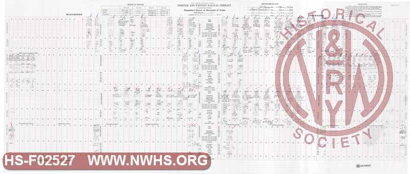 N&W Rwy Pocahontas Division, Dispatcher Record of Movement of Trains, Bluefield to Williamson, February 3, 1985