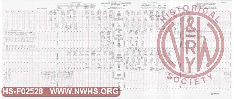N&W Rwy Pocahontas Division, Dispatcher Record of Movement of Trains, Bluefield to Williamson, February 4, 1985