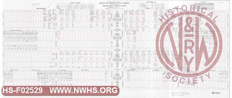 N&W Rwy Pocahontas Division, Dispatcher Record of Movement of Trains, Bluefield to Williamson, February 5, 1985
