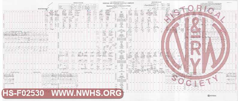 N&W Rwy Pocahontas Division, Dispatcher Record of Movement of Trains, Bluefield to Williamson, February 6, 1985