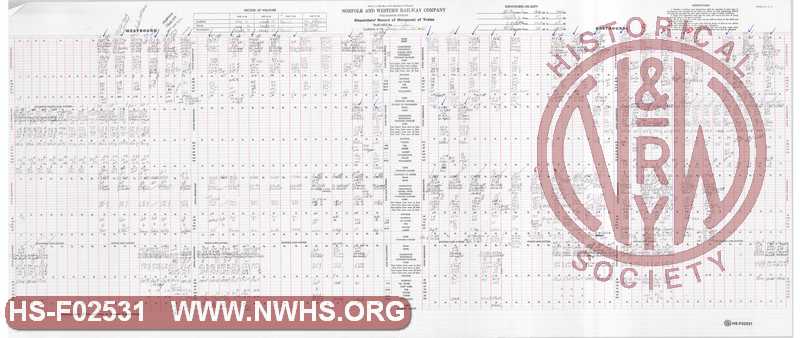 N&W Rwy Pocahontas Division, Dispatcher Record of Movement of Trains, Bluefield to Williamson, February 7, 1985
