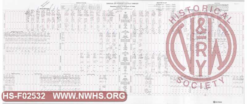 N&W Rwy Pocahontas Division, Dispatcher Record of Movement of Trains, Bluefield to Williamson, February 8, 1985