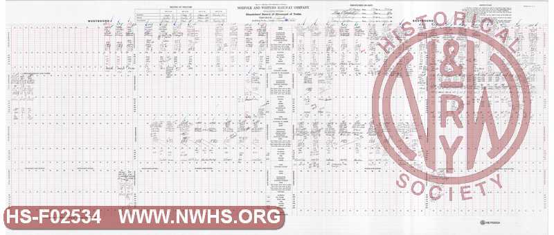 N&W Rwy Pocahontas Division, Dispatcher Record of Movement of Trains, Bluefield to Williamson, February 10, 1985