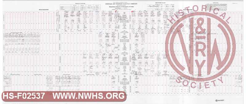 N&W Rwy Pocahontas Division, Dispatcher Record of Movement of Trains, Bluefield to Williamson, February 14, 1985