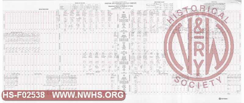 N&W Rwy Pocahontas Division, Dispatcher Record of Movement of Trains, Bluefield to Williamson, February 15, 1985