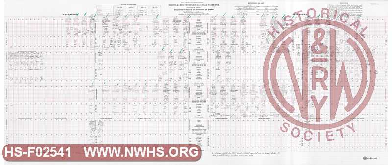 N&W Rwy Pocahontas Division, Dispatcher Record of Movement of Trains, Bluefield to Williamson, February 17, 1985